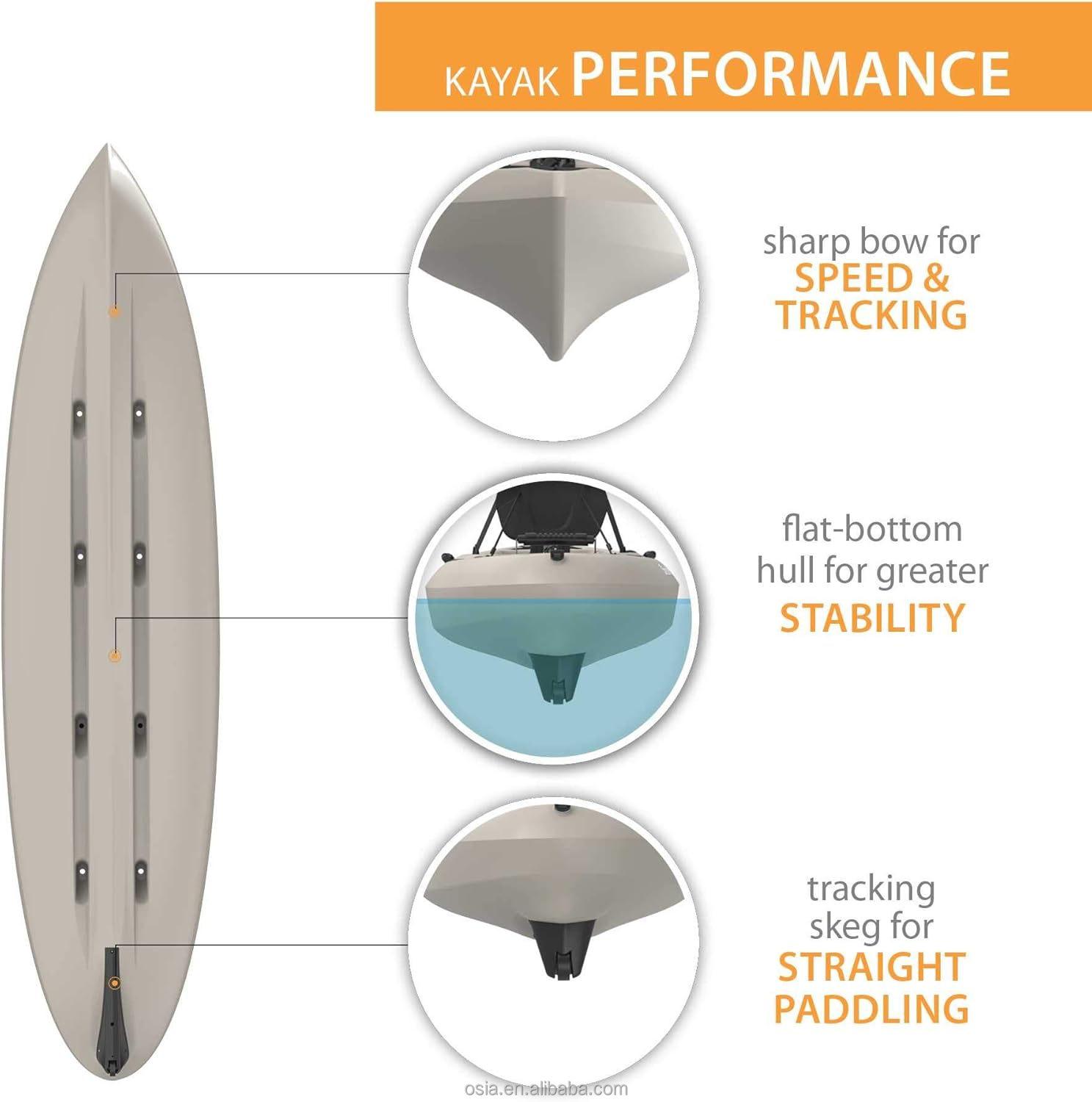 Açık Hava Sert Plastik Balıkçı - Fishing Kayak Sit In incelemesi ve fiyatı